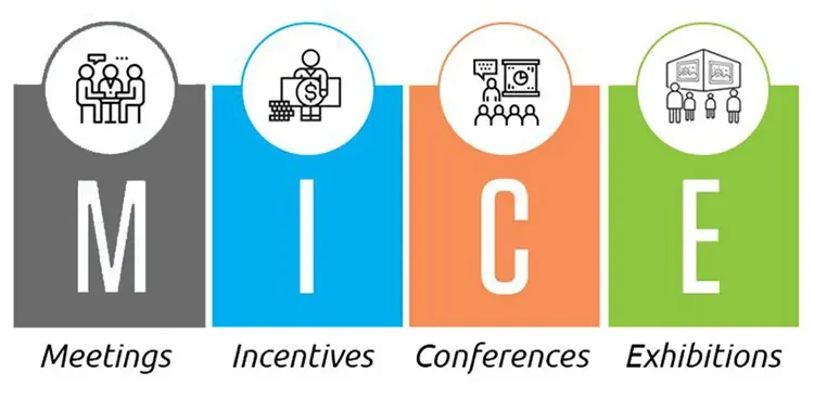 Du Lịch Mice Là Gì